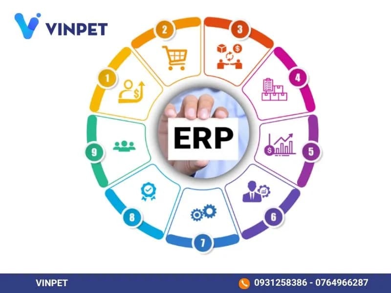 ERP (Enterprise Resource Planning)